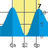 Tide chart for Quartermaster Marina, Washington on 2023/04/7