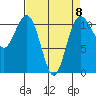 Tide chart for Quartermaster Marina, Washington on 2023/04/8