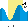 Tide chart for Quartermaster Marina, Washington on 2023/09/10