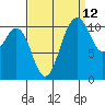 Tide chart for Quartermaster Marina, Washington on 2023/09/12