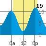 Tide chart for Quartermaster Marina, Washington on 2023/09/15