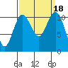 Tide chart for Quartermaster Marina, Washington on 2023/09/18