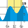 Tide chart for Quartermaster Marina, Washington on 2023/09/19