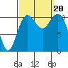 Tide chart for Quartermaster Marina, Washington on 2023/09/20