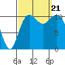 Tide chart for Quartermaster Marina, Washington on 2023/09/21