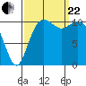 Tide chart for Quartermaster Marina, Washington on 2023/09/22