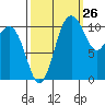 Tide chart for Quartermaster Marina, Washington on 2023/09/26