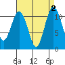 Tide chart for Quartermaster Marina, Washington on 2023/09/2