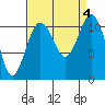 Tide chart for Quartermaster Marina, Washington on 2023/09/4