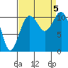 Tide chart for Quartermaster Marina, Washington on 2023/09/5