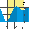 Tide chart for Quartermaster Marina, Washington on 2023/09/7