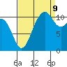 Tide chart for Quartermaster Marina, Washington on 2023/09/9