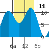 Tide chart for Quartermaster Marina, Washington on 2023/11/11