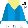 Tide chart for Quartermaster Marina, Washington on 2023/11/15