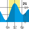 Tide chart for Quartermaster Marina, Washington on 2023/11/21