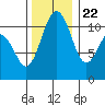Tide chart for Quartermaster Marina, Washington on 2023/11/22