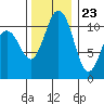 Tide chart for Quartermaster Marina, Washington on 2023/11/23