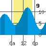 Tide chart for Quartermaster Marina, Washington on 2023/11/9