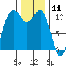 Tide chart for Quartermaster Marina, Washington on 2023/12/11