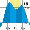Tide chart for Quartermaster Marina, Washington on 2023/12/15
