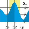 Tide chart for Quartermaster Marina, Washington on 2023/12/21