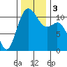 Tide chart for Quartermaster Marina, Washington on 2023/12/3
