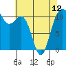 Tide chart for Quartermaster Marina, Washington on 2024/05/12