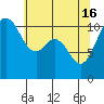 Tide chart for Quartermaster Marina, Washington on 2024/05/16