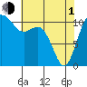 Tide chart for Quartermaster Marina, Washington on 2024/05/1