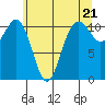 Tide chart for Quartermaster Marina, Washington on 2024/05/21