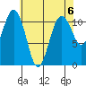 Tide chart for Quartermaster Marina, Washington on 2024/05/6