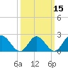 Tide chart for Burwell Bay, James River, Virginia on 2021/03/15