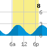 Tide chart for Burwell Bay, James River, Virginia on 2021/04/8