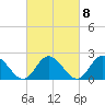Tide chart for Burwell Bay, James River, Virginia on 2023/03/8