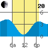 Tide chart for Cabrillo Marine Aquarium, Los Angeles Harbor, California on 2021/04/20