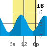 Tide chart for Cabrillo Marine Aquarium, Los Angeles Harbor, California on 2023/09/16