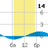 Tide chart for Caillou Boca, Louisiana on 2022/01/14