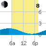 Tide chart for Caillou Boca, Louisiana on 2023/08/8
