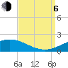 Tide chart for Caillou Boca, Louisiana on 2023/09/6