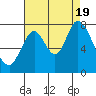 Tide chart for Calaveras Point (west of), California on 2022/08/19