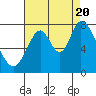 Tide chart for Calaveras Point (west of), California on 2022/08/20