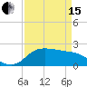 Tide chart for Lighthouse Wharf, Calcasieu Pass, Louisiana on 2024/04/15