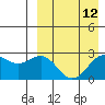 Tide chart for Shemya Island, Alaska on 2021/04/12