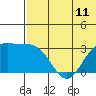 Tide chart for Shemya Island, Alaska on 2021/06/11