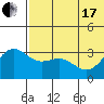 Tide chart for Shemya Island, Alaska on 2021/06/17