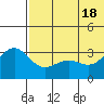 Tide chart for Shemya Island, Alaska on 2021/06/18