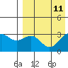 Tide chart for Shemya Island, Alaska on 2021/08/11