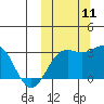 Tide chart for Shemya Island, Alaska on 2021/10/11