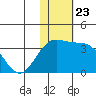 Tide chart for Shemya Island, Alaska on 2021/11/23
