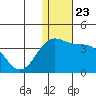 Tide chart for Shemya Island, Alaska on 2021/12/23